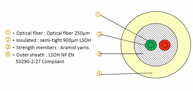 Photo FTTH-DROP-2